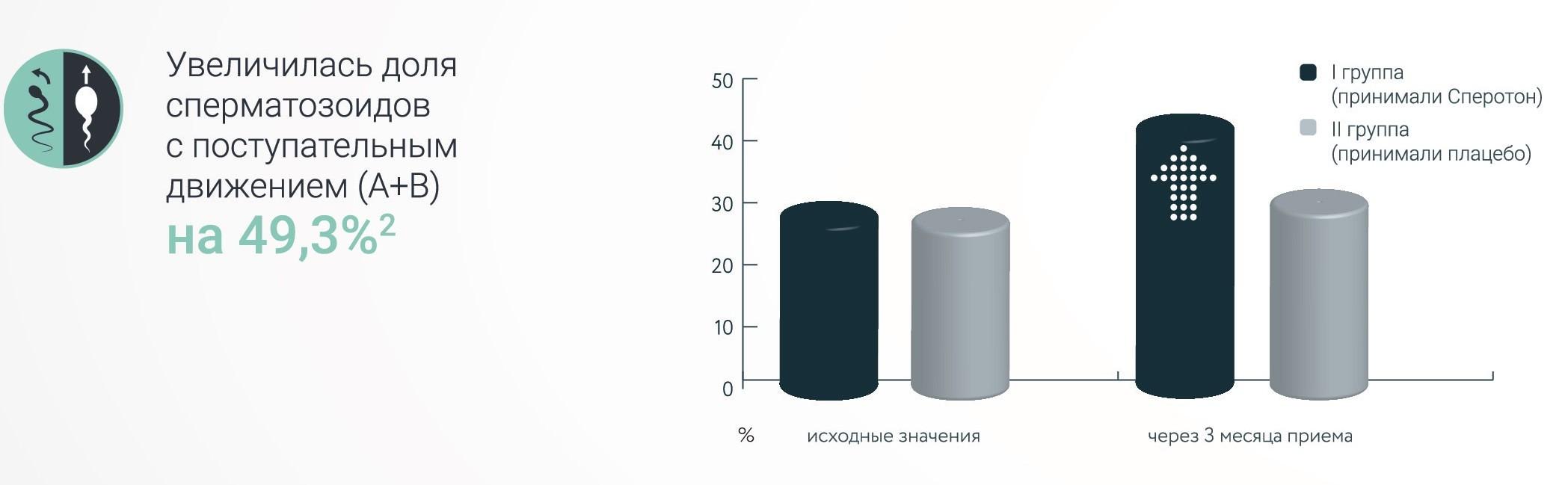 Эпидемия мужского бесплодия - Телеканал Доктор